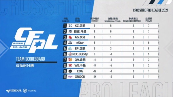 法甲积分榜群雄混战加剧  